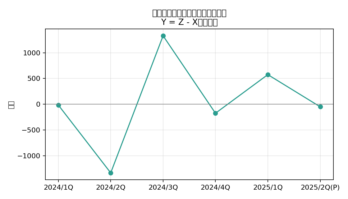 Keiichirou Koyano's Website